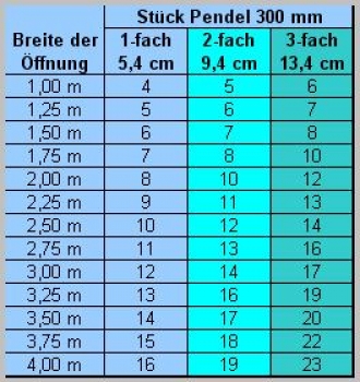 Montagependel / Halteklammer 300 mm Edelstahl